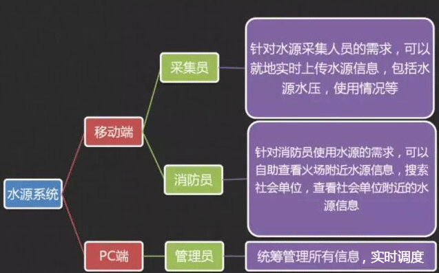 滨州智创科技重大隐患监管平台