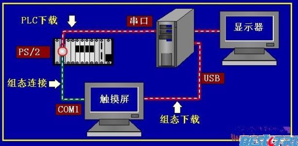 北京西门子触摸屏专业维修经销商 原厂原装正品