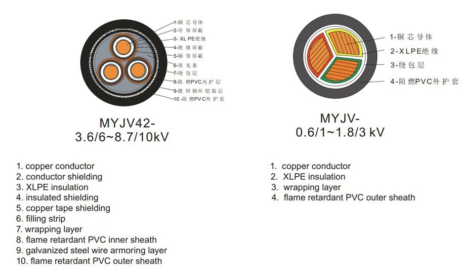 高密汉河电缆YJY系列电缆