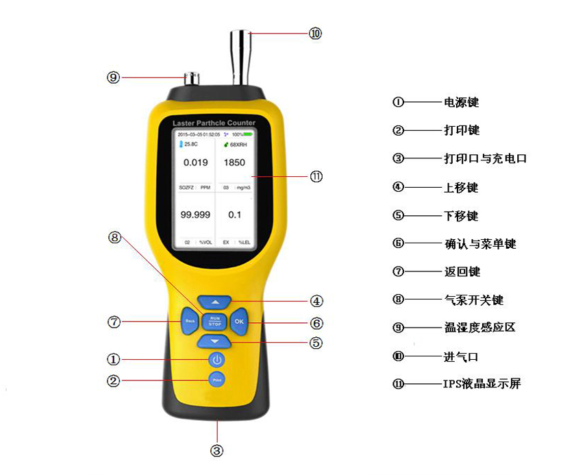 便携式特殊气体检测分析仪PGD-70可检测5种气体