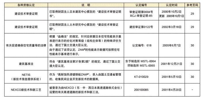 中国台湾烨辉55%镀铝锌钢板厂家