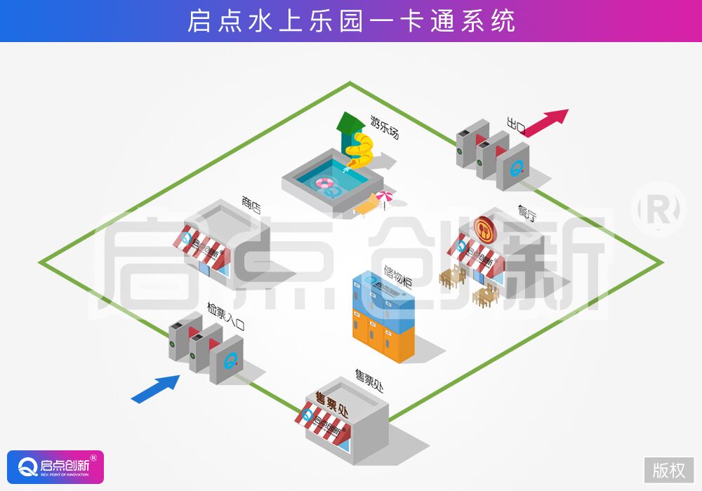 水上乐园项目收费机，广州水上世界票务系统研发生产厂家