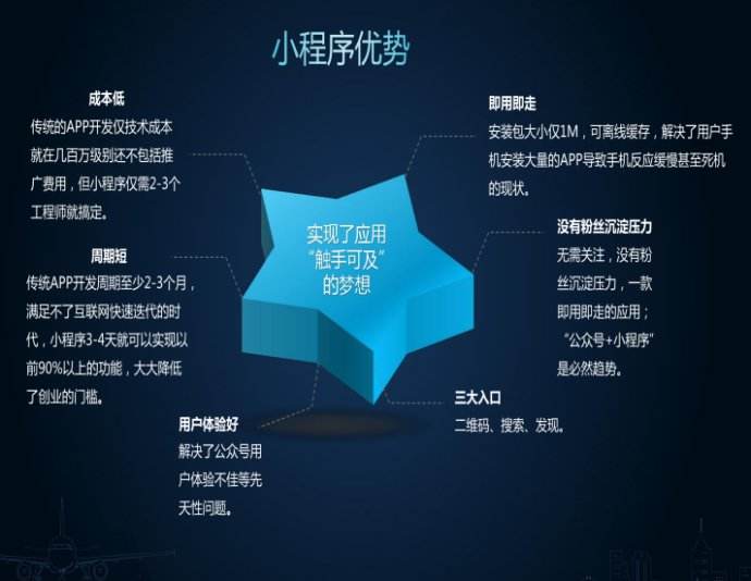 网站建设|小程序开发|网络推广|公众号开发|青岛青菏网络