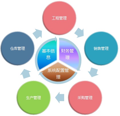 惠州中小型企业ERP方案