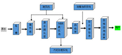 农村生活废水处理设备良心商家