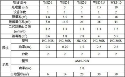 社区生活污水处理设备工艺_社区生活污水处理设备直销