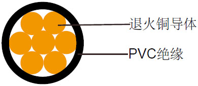 上海特润控制电缆FGD100 07V-R