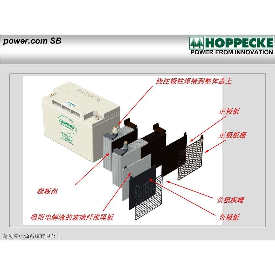 荷贝克蓄电池HOPPECKEOBZV2-420 应急电源成员之一