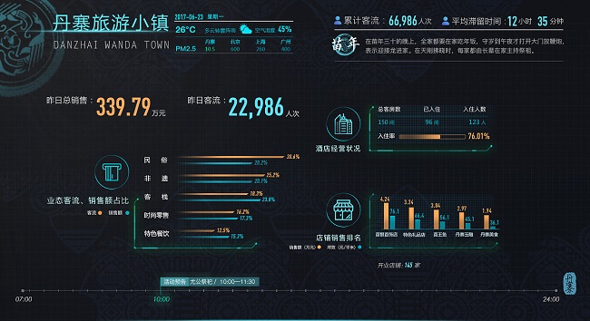 武汉数据可视化开发公司选择