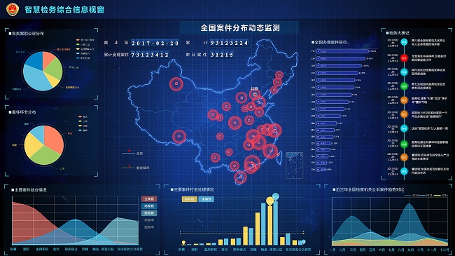 武汉数据可视化开发企业还是轩承科技好！