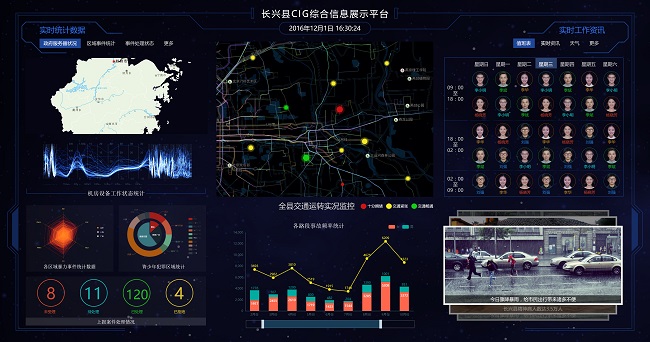武汉数据可视化开发有