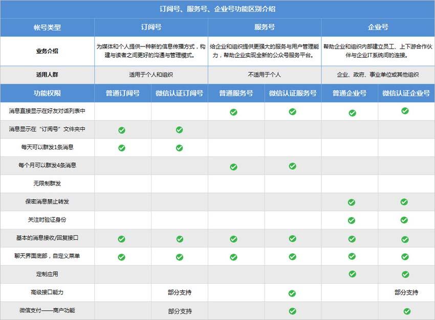 韶关微信公众号 微信第三方开发服务商