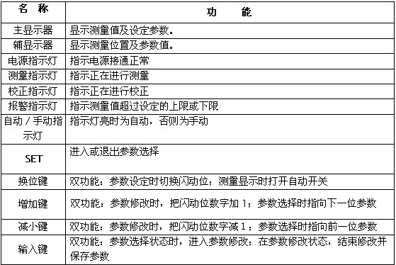 郑州专业的远程控制器DDC-5买-计米器供应