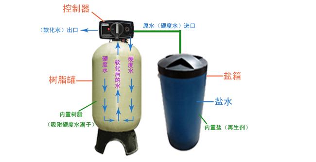 唐山软化水设备纯净水处理设备
