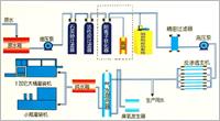 承德去离子水设备报价 专注标准化去离子纯水设备生产