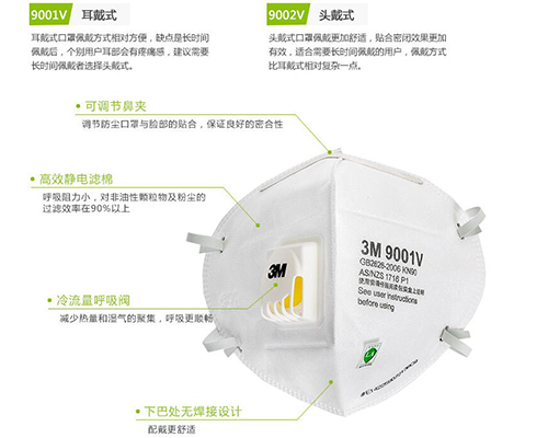 KN90带呼吸阀折叠式防尘口罩