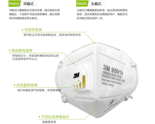 KN95带呼吸阀折叠式防尘口罩