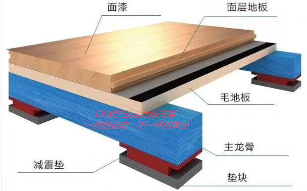 延吉篮球馆木地板、乒乓球地板价格，欧氏体育实木地板良心厂家