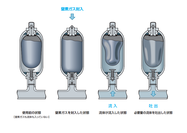 批发供应日本NOK减压阀PAT101-064 多种规格型号