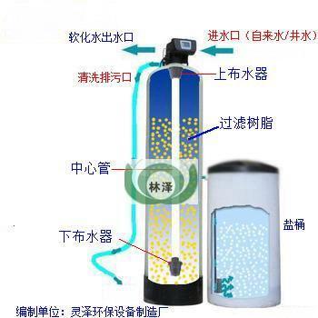 昌黎锅炉软化水设备主要用途