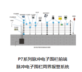 北京市高压脉冲围栏，优选电子围栏
