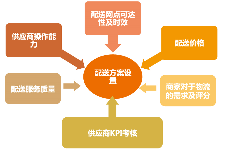 二连浩特到北京物流专线往返直达