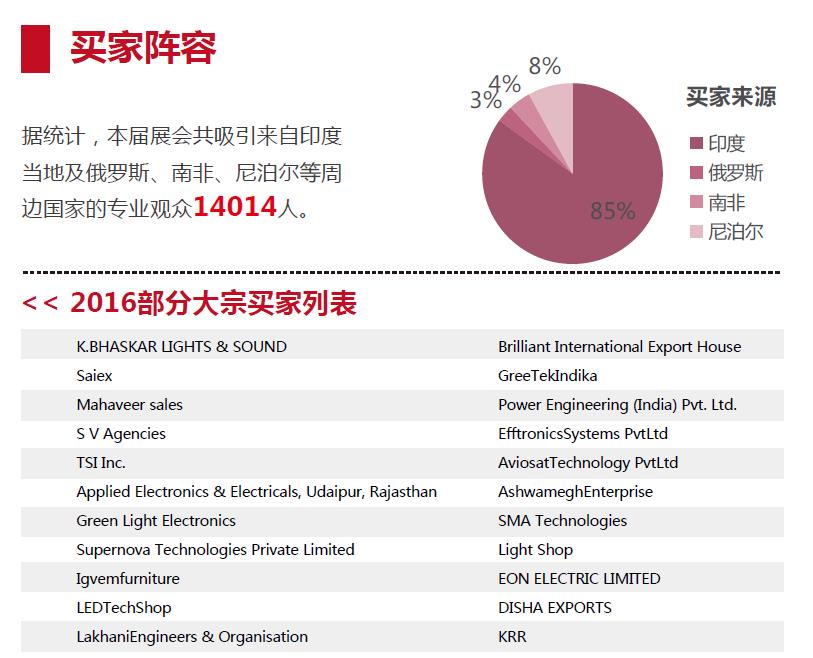 印度人口数量2018_...地养活22 的人口 那印度呢 这说法早变了