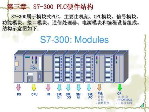西门子S7-1500 CPU模块总代理 原厂原装正品