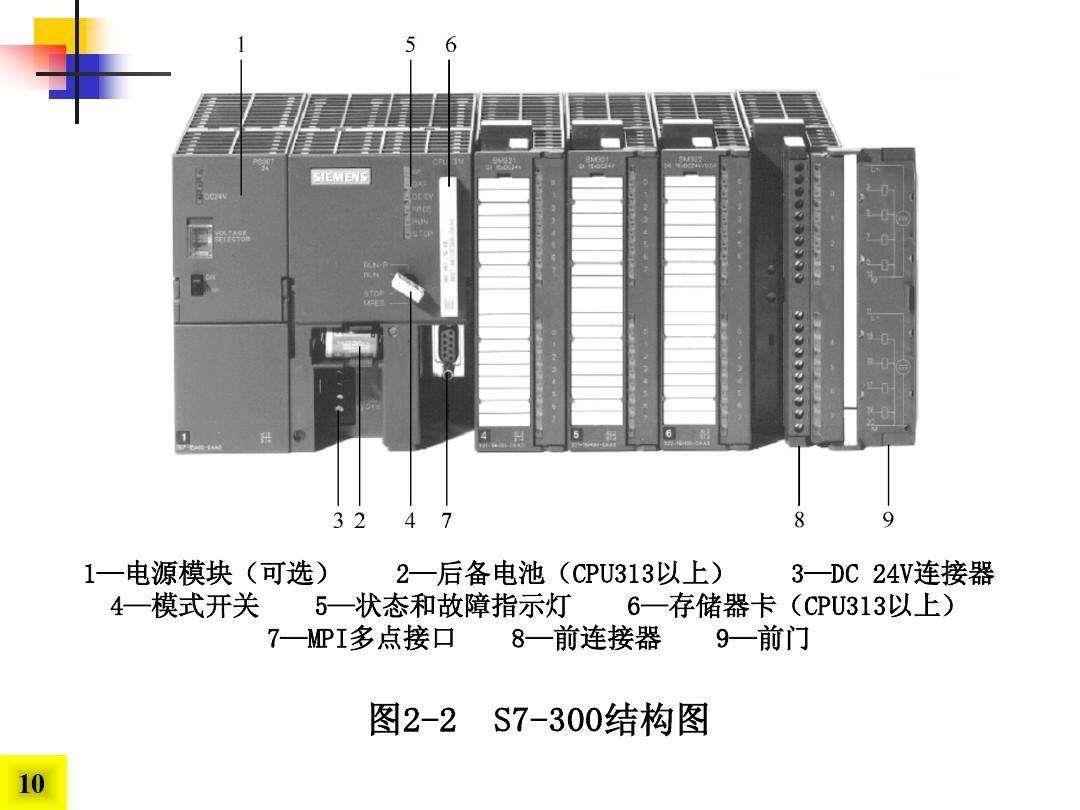 西门子S7-400PLC模块6ES7431-1KF20-0AB0