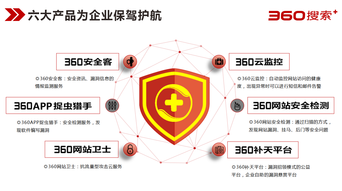 宁夏360推广网络推广平台怎么选择