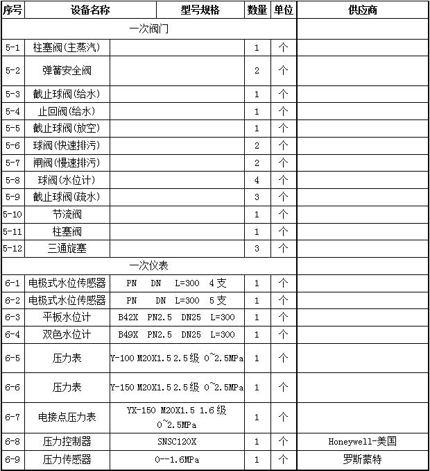 循环流化床锅炉