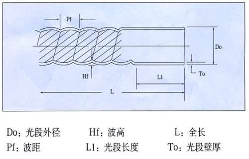 河南优质波纹管机销售 石化设备厂**螺纹管机采购
