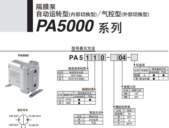 SMC隔膜泵PA5210-04
