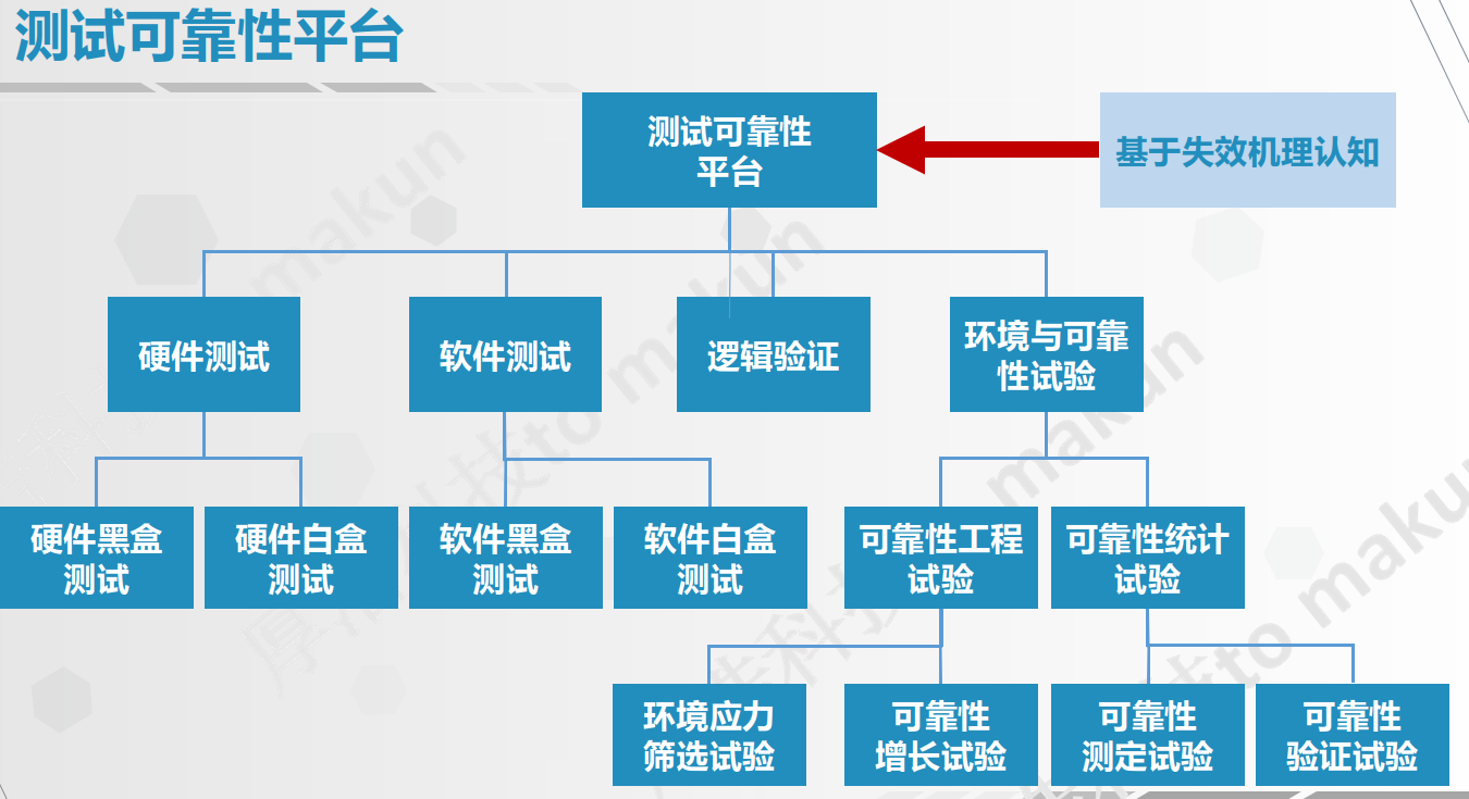 电子产品可靠性测试解决方案及辅导