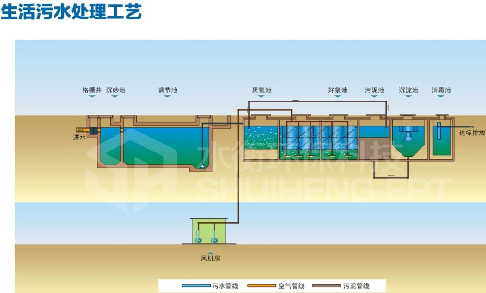 水解酸化池主要处理的就是对污水处理前进行