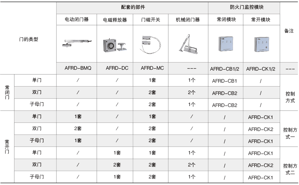 防火门替换