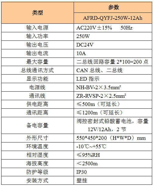 防火门区域分机