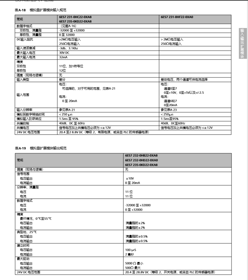 西门子6ES7288-1SR30-0AA0