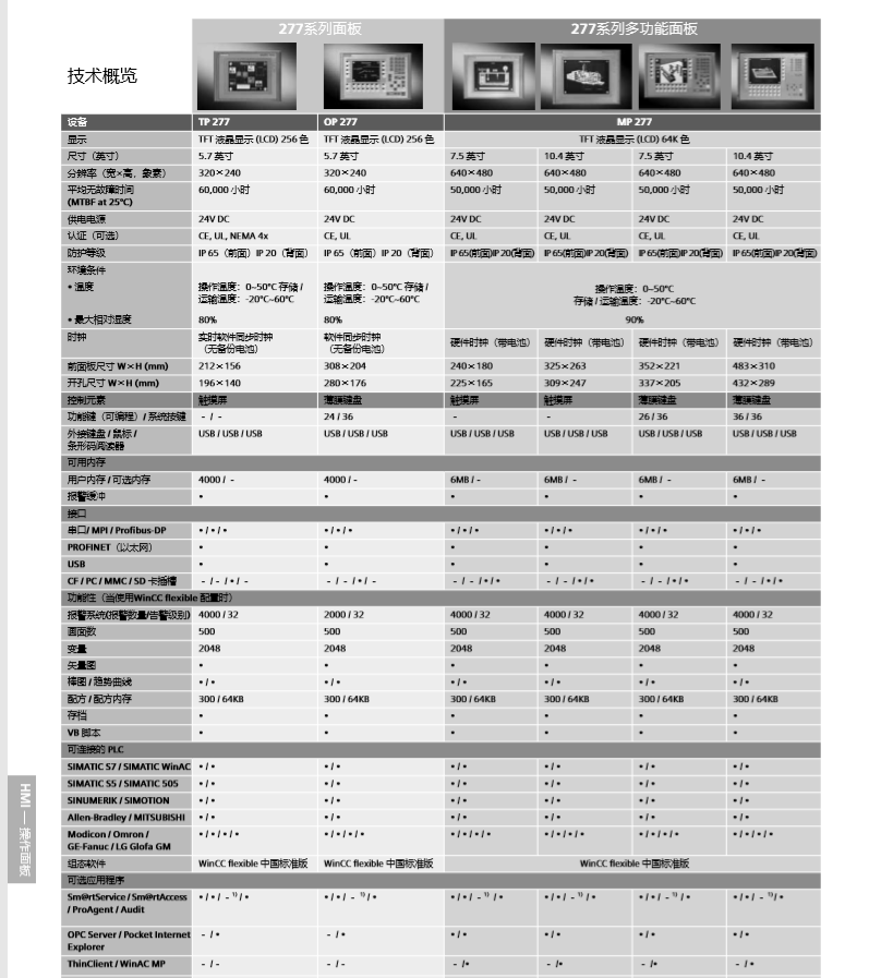 西门子SMART200PLC河南代理商