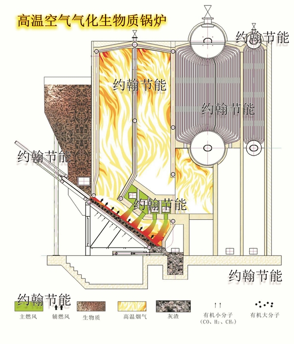 高温气化生物质锅炉