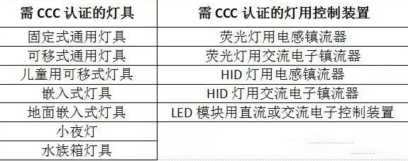 LED需要做CCC认证吗