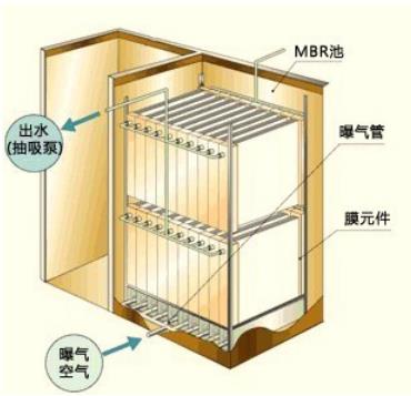 贵阳MBR膜一体化污水处理设备