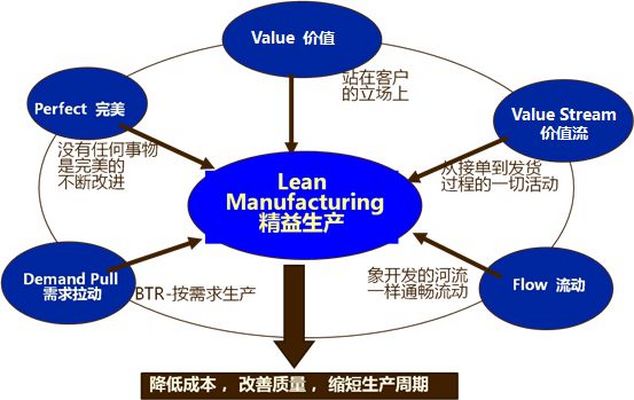 邯郸MSA测量系统分析管理培训班 企业成本控制 华协
