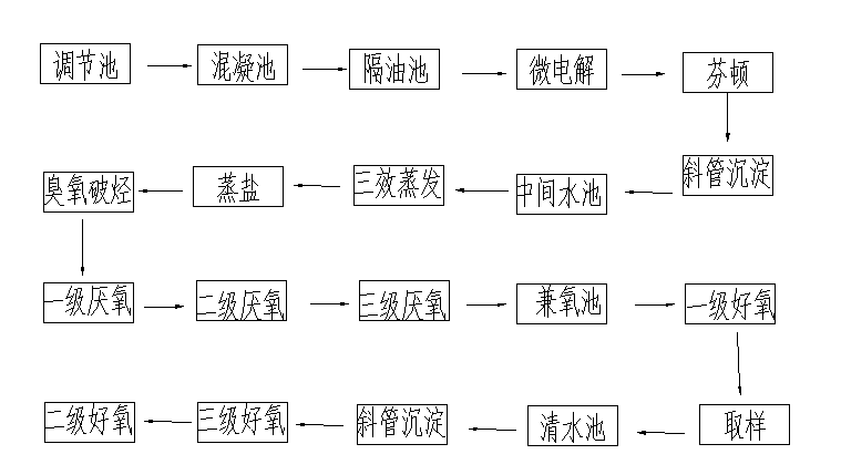 2018新型处理站污水处理设备