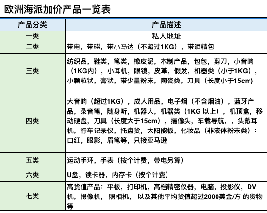 欧洲海加派加价产品明细