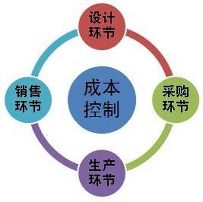张家港精益生产管理培训如何收费 精益生产 FMEA 华协