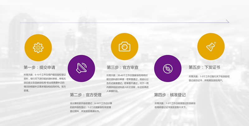 智行天下提供专业北京商标代理服务，用心服务于客户