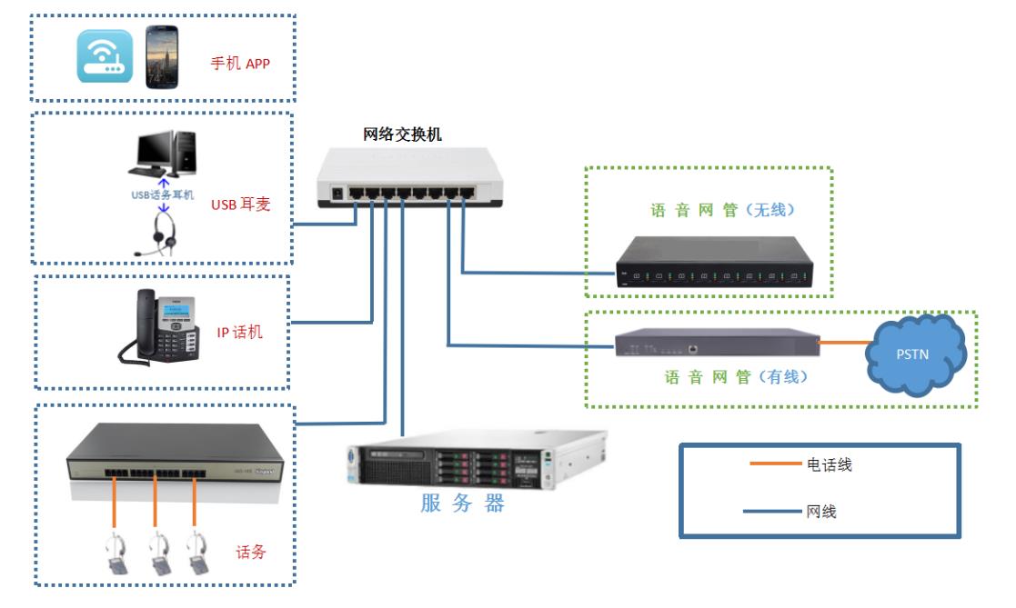 贵阳呼叫系统搭建 质检模块