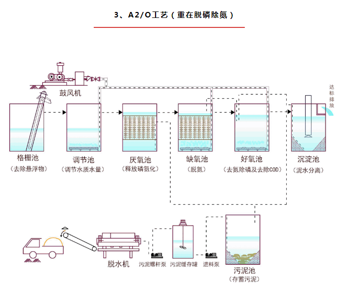 贵州自动餐具清洗废水处理设备