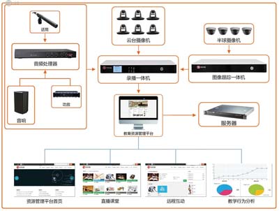 北京迪蓝科技介绍嵌入式高清录播系统怎么安装